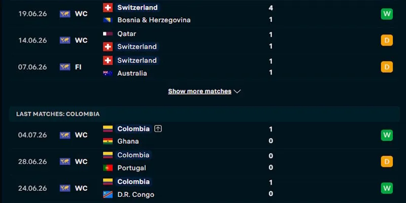 Phân tích đôi nét về phong độ chơi bóng gần đây của Thụy Sĩ vs Colombia
