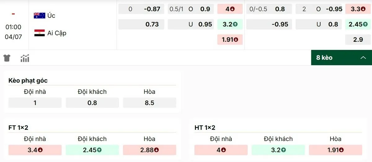 Cập nhật bảng kèo nhà cái chi tiết trận Úc vs Ai Cập